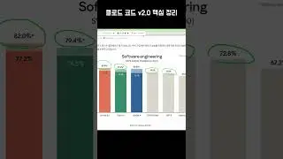 클로드 코드 v2.0 업데이트 - 핵심 정리 #클로드코드 #기초 #사용법 #활용팁 #v2.0