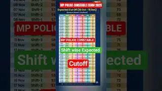 MP POLICE CONSTABLE 2025 EXPECTED CUTOFF, MP POLICE CONSTABLE 2025 RESULT