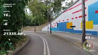 Cycling Practice on 21/01/2026