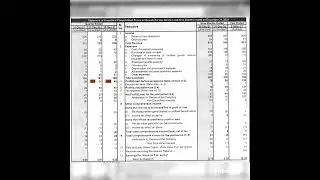 Symphony Ltd Q3 results + dividend 25th Jan 2022 | Invest Eazy | Stock Market