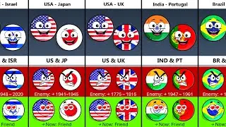 Страны, которые превратились из врагов в друзей