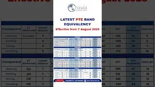 Latest PTE Band Equivalency 2025 | Effective from 7 August  Compare PTE, IELTS, TOEFL & OET #shorts