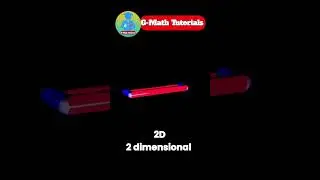 Visualization of solid shape #3d #2d #viral #cube #square #line #shorts #short #shortsvideo #maths