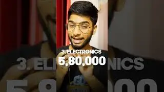 Most popular engineering branch in India! #college #jee #iit #engineering