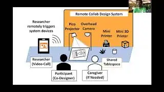 Supporting Remote Participation when Designing with People with Dementia