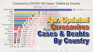 (Apr. 6) Top Countries Coronavirus (COVID-19) Bar Chart - Cases and Deaths