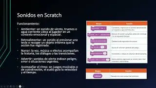 Progresión 5 - Desafíos Lúdicos - Explicación del programa Scratch - Cultura Digital 3 - UAS