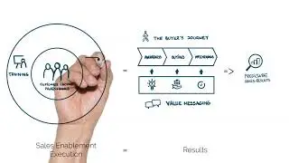 Understanding Sales Enablement in 5 min