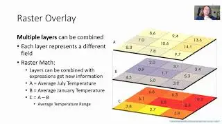 Spatial Data Models
