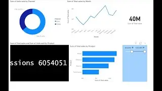 Data Analyst Portfolio Project 7| Power BI dashboard |Full course for beginners 2023