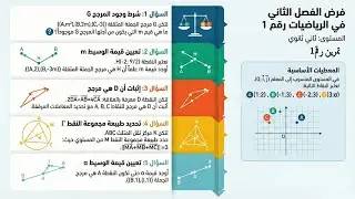 فرض الفصل الثاني رقم 1 في المرجح