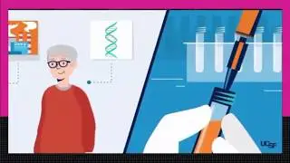What is Genetic Cancer or Hereditary Cancer Screening CGX