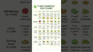 7 Day Diabetic Diet Plan | Best Diet Chart for Diabetes Control