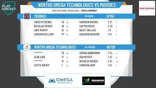 Cricket Far North - 3rd Grade - Round 18 - Norths Omega Technologies v Muddies