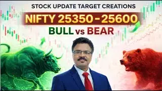 LIVE -STOCK INDEX, NIFTY, BANK NIFTY   PRICE ACTION