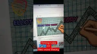 Timeing rules of Neo wave theory #stockmarketforbeginners #stockmarketnews #shareinvitation