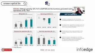 Info Edge (India) Ltd. Q3 FY25 Earnings Call | Financial Performance & Strategic Insights