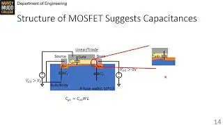 MOSFET Dynamic Model | Intro to Analog Design | Harvey Mudd College | Video 16.4