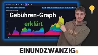 Mempool Space Geb&uuml;hren Graph erkl&auml;rt