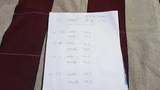 Abkari police ka result kabtak aega cuttoff kya rahega??