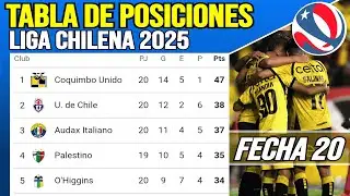 Tabla de Posiciones de la Liga Chilena 2025 Fecha 20 | Clasificaci&oacute;n de la Liga Chilena 2025