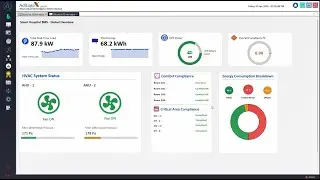 Smart Hospitals BMS | BACNet meets SCADA in AdiLogiX