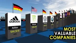 Most Valuable Company in The World 2025 | Apple, Pornhub, Amazon