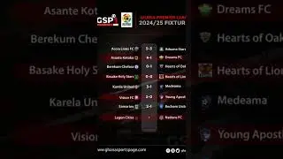 GHANA 🇬🇭 PREMIER LEAGUE MATCHDAY 31 RESULTS AND STANDINGS  #gpl #fypシ゚viralシ #MATCHDAY