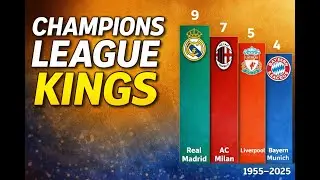 🥇 UEFA Champions League Kings (1955&ndash;2025) | Titles Race