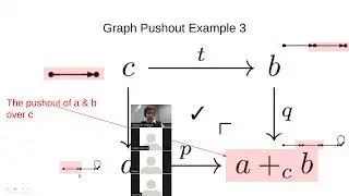 CMPT856 Lec.8 (abridged): Pushouts in various CSet categories