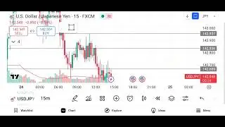 Live U.S. DOLLAR / JAPANESE YEN (USDJPY) Market analysis - (Date - 24/04/25)