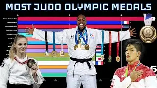 САМЫЕ МЕДАЛИ, ВЫИГРАННЫЕ НА ОЛИМПИИ ДЗЮДО (страны и спортсмены)