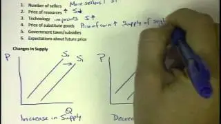 Factors of Supply