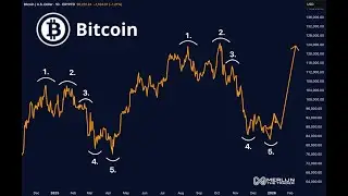 Bitcoin Just Completed the Same 5-Step Reset &mdash; Here&rsquo;s What Comes Next