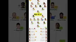 Roma-Inter 0-1 Players ratings