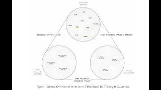 INTELLECT-2: A Reasoning Model Trained Through Globally Decentralized Reinforcement Learning