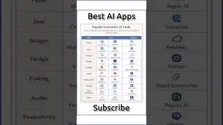 📊 More Generative AI Tools &ndash; Category Wise Chart #shorts #aishorts #gpt