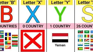 How Many Countries Name Start With The Same Latter