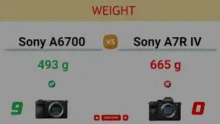 Sony A6700 vs Sony A7R IV Comparison: 12 Reasons to buy A6700 and 10 Reasons to buy A7R IV