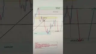 USDCAD 08 TO 12 SEP 2025 American Weekly Technical Fundamental Forex Forecast Free t.me Signals