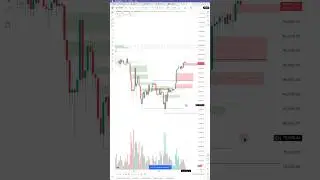FREE TRADINGVIEW INDICATOR : FVG BASED BUY/SELL INDICATOR PART 1