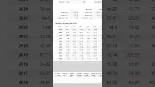 Quant Analyzer показывает то, чего нет в MT4  | Анализ по месяцам #shorts