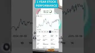 #dewa #uae #stockstowatch #stocksforbeginners #passiveincome #dividends #dividendstocks