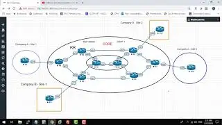 how to create MPLS L3VPN -2