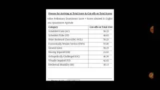 IBPS SO IT PRE 2025 Cut Off