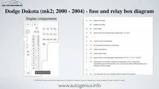 Dodge Dakota  (mk2; 2000 - 2004) - fuse and relay box diagram