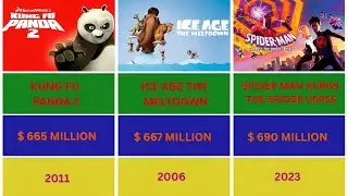 Highest Grossing Animated Movies list 2025