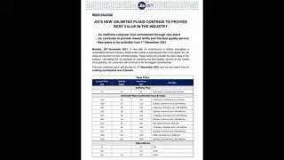 Jio Recharge Plan Hike | Jio Recharge Plans Increase