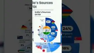 INDIA'S SOURCES OF FDI APRIL 2000 TO 2025 MARCH