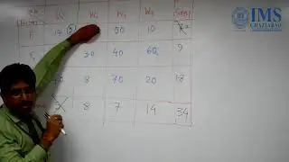 North West Corner Method